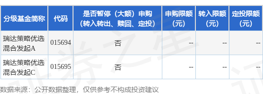 金御优配 公告速递：瑞达策略优选混合发起基金暂停申购及定投业务