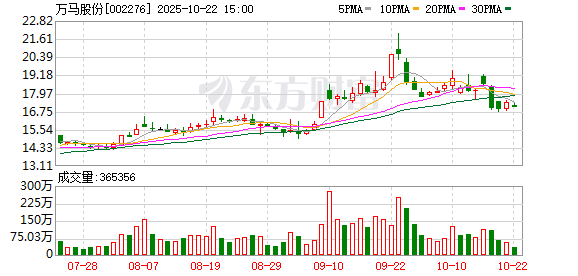 中银两融 万马股份：董事长李刚辞职